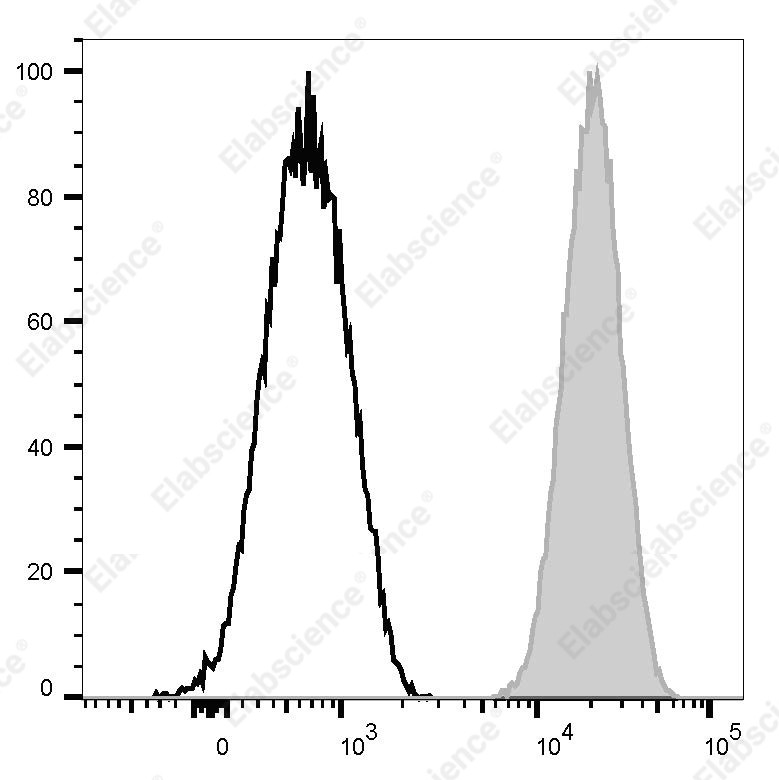 APC Anti-Human GAL3 Antibody[M3/38] - 1