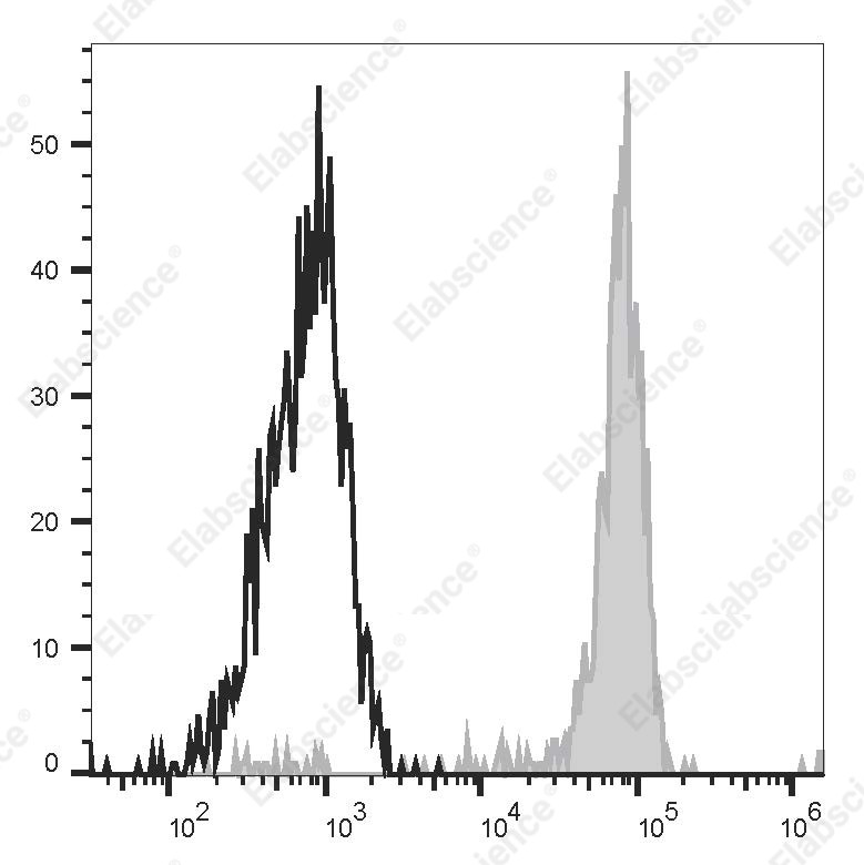APC Anti-Human CD14 Antibody[18D11] - 1