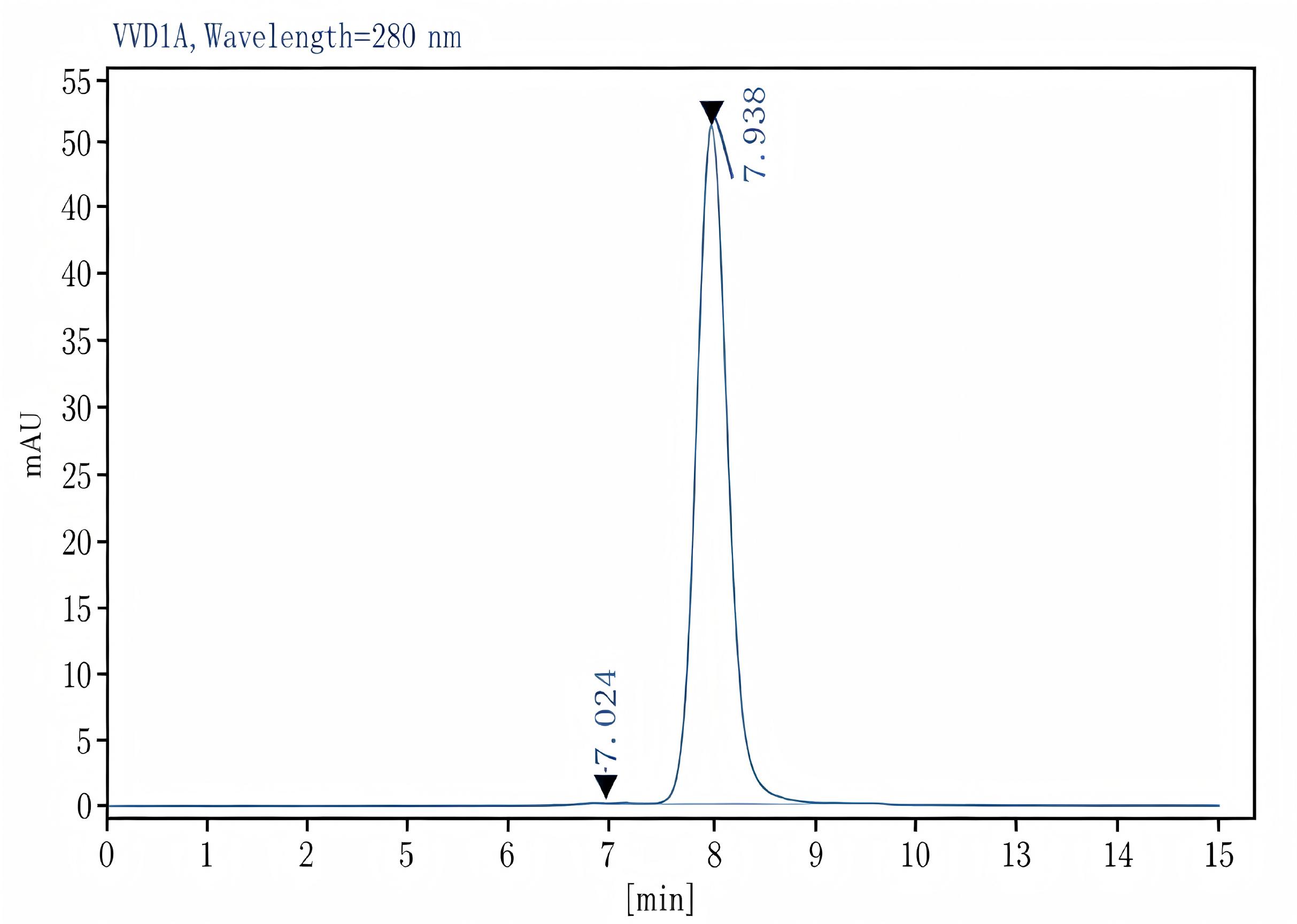 Purified Anti-Mouse CD71 Antibody[R17 217.1.3/TIB-219], Functional Grade - 2