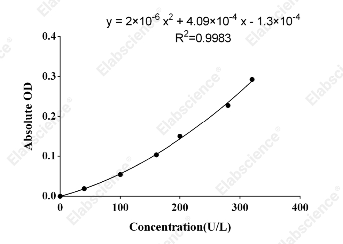 Glutathione Reductase (GR) Activity Assay Kit - 1