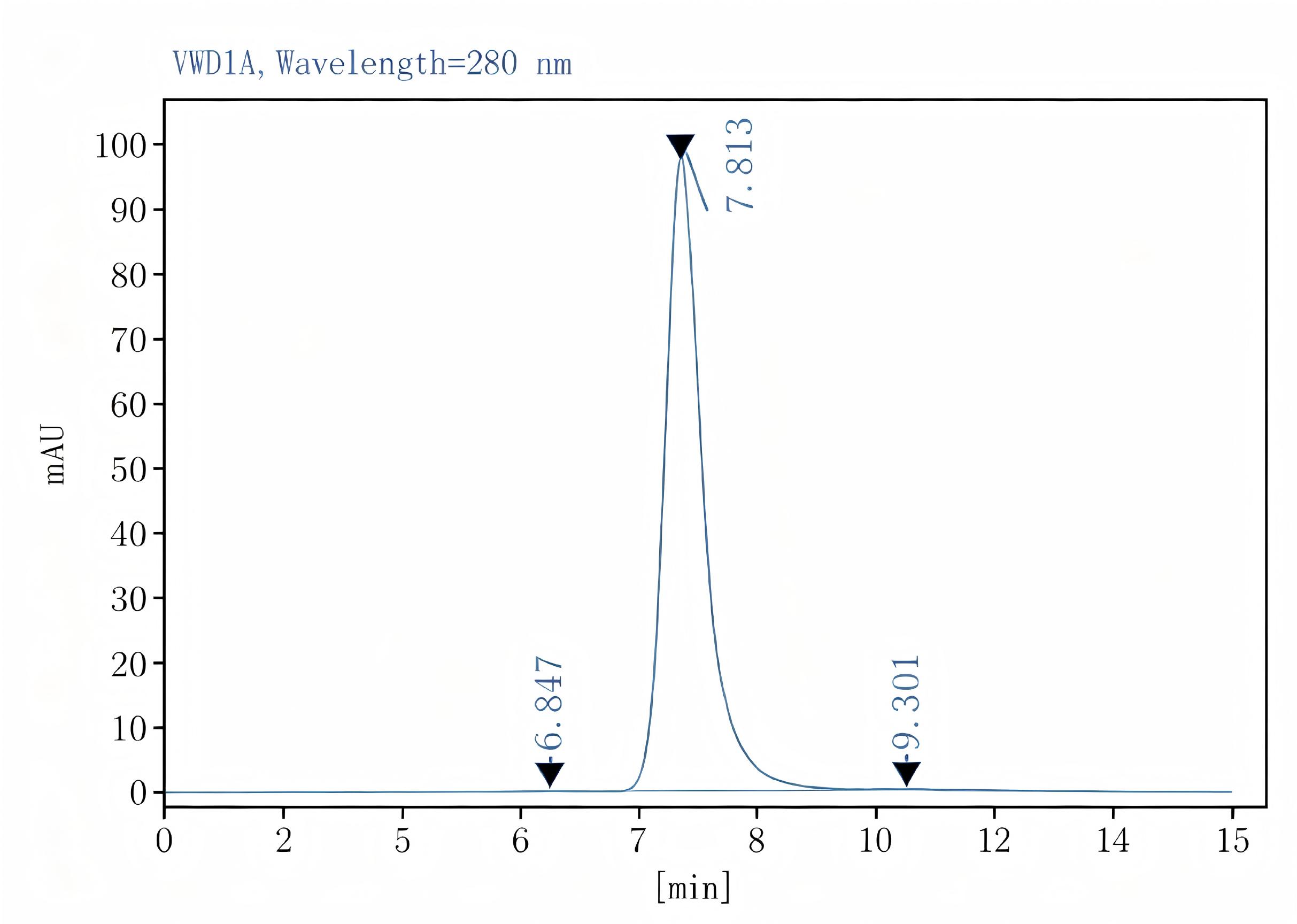 Purified Anti-Mouse F4/80 Antibody[CI:A3-1], Functional Grade - 2
