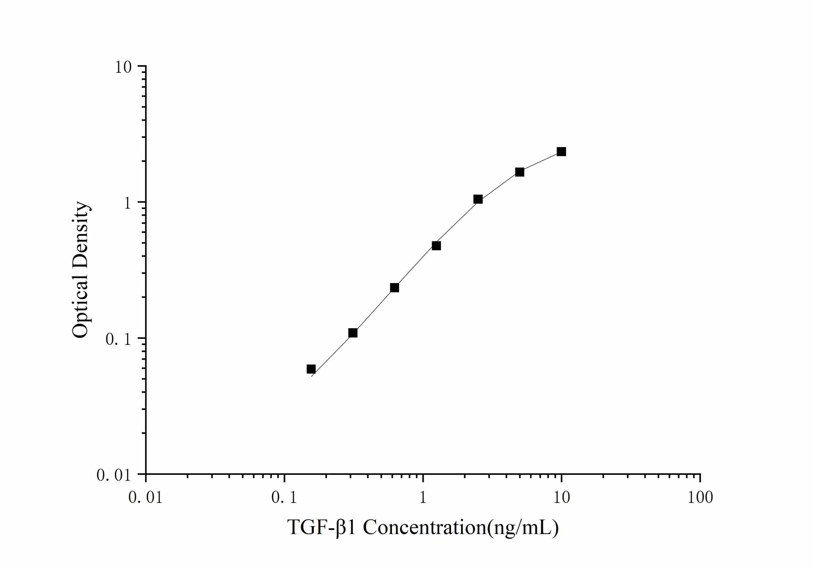 CellaQuant™ TGF-β1 (Transforming Growth Factor Beta 1) ELISA Kit-searchlist-1