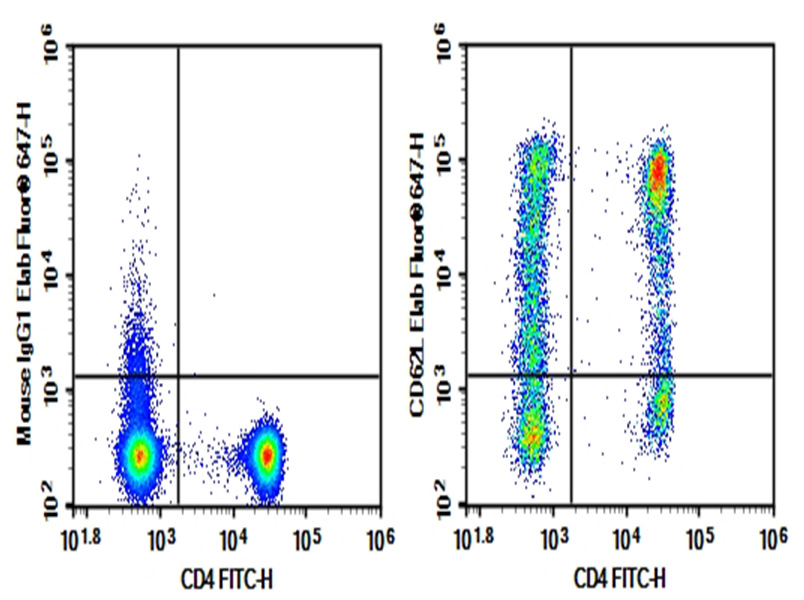 Purified Anti-Human CD62L/SELL Antibody[DREG.55]-1
