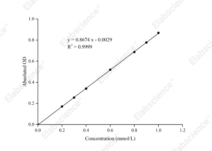 Tartrate Resistant Acid Phosphatase (TRAP) Activity Assay Kit - 1