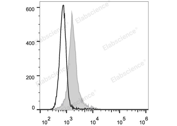 AF/LE Purified Anti-Human CD20 Antibody[2H7]-产品推荐-1