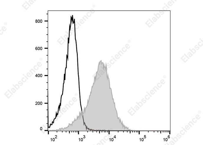 Elab Fluor<sup>®</sup> Violet 540 Anti-Mouse Ly-6A/E (Sca-1) Antibody[E13-161.7]-searchlist-1