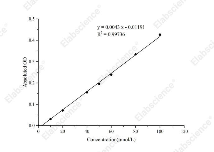Reduced Glutathione (GSH) Colorimetric Assay Kit - 1