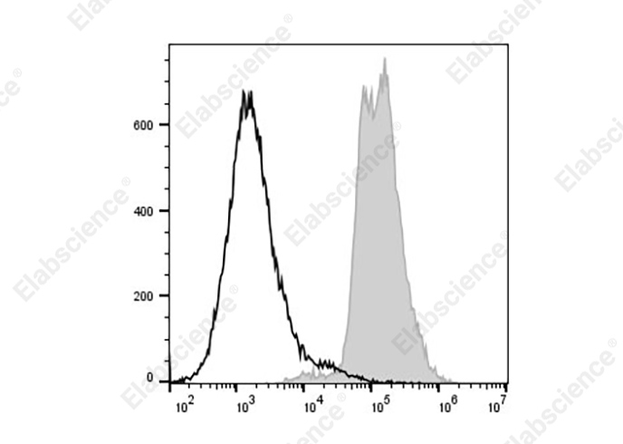 PE/Cyanine5.5 Anti-Mouse MHC I (H-2Kd) Antibody[SF1.1.10]-1