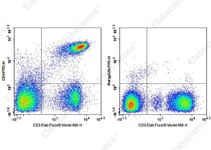 FITC Anti-Mouse CD4 Antibody[RM4-4]-1