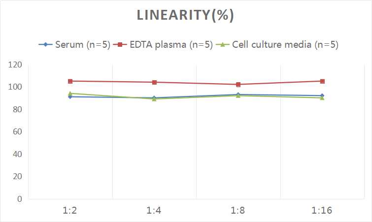MEK(Methionine-Enkephalin) ELISA Kit - 2