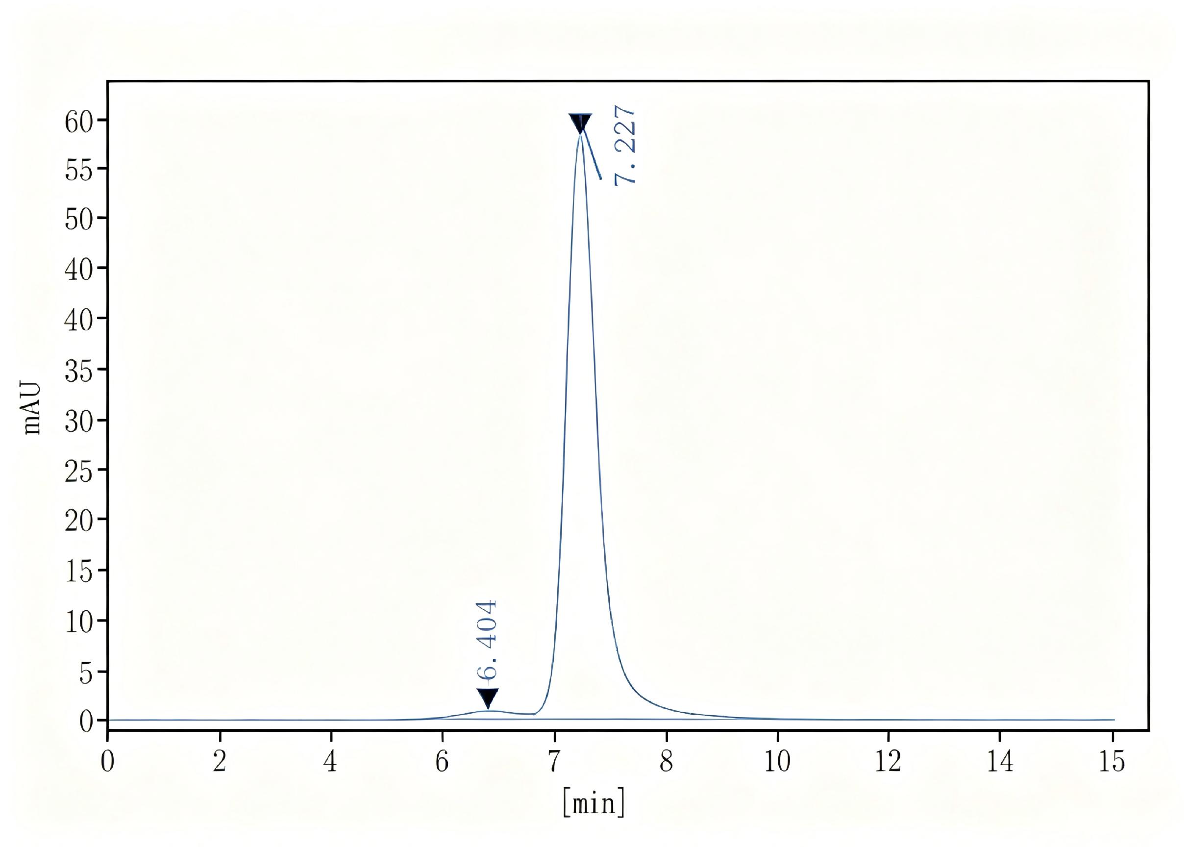 Purified Anti-Human CD4 Antibody[OKT-4], Functional Grade - 2