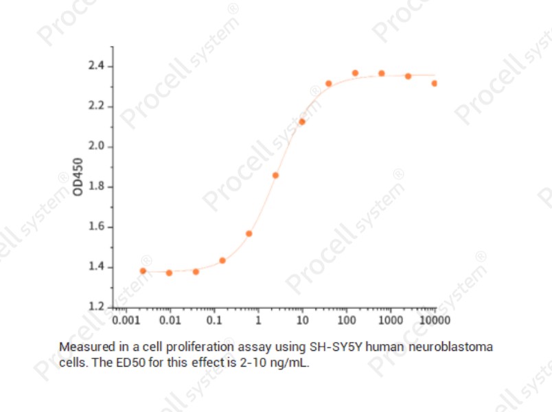 GDNF/ATF/HSCR3, Human, RecombinantGDNF/ATF/HSCR3, Human, Recombinant - 2