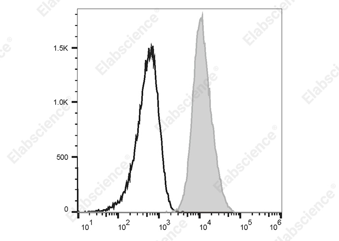 PE Anti-Human CD1b Antibody[SN13 (K5-1B8)] - 1