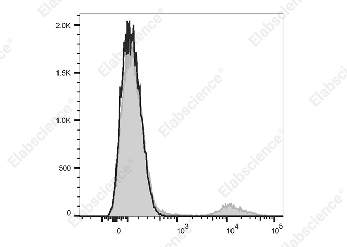 Elab Fluor<sup>®</sup> Violet 450 Anti-Human CD20 Antibody[Rituximab]-searchlist-1