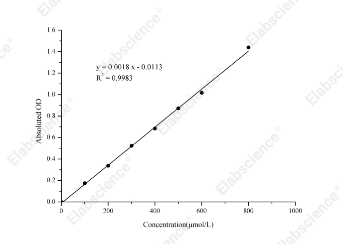 Formate Colorimetric Assay Kit - 1