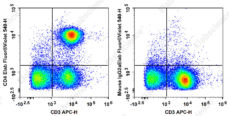 AF/LE Purified Anti-Human IL-2 Antibody[MQ1-17H12]-产品推荐-1