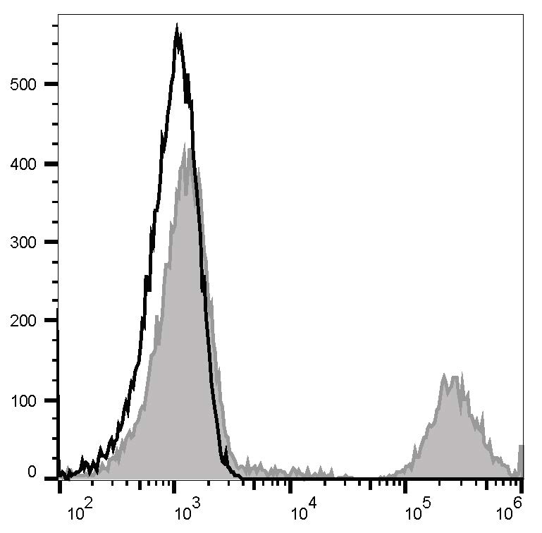FITC Anti-Human CD20 Antibody[2H7]-1