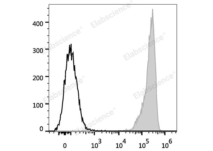 FITC Anti-Human CD9 Antibody[HI9a]-1