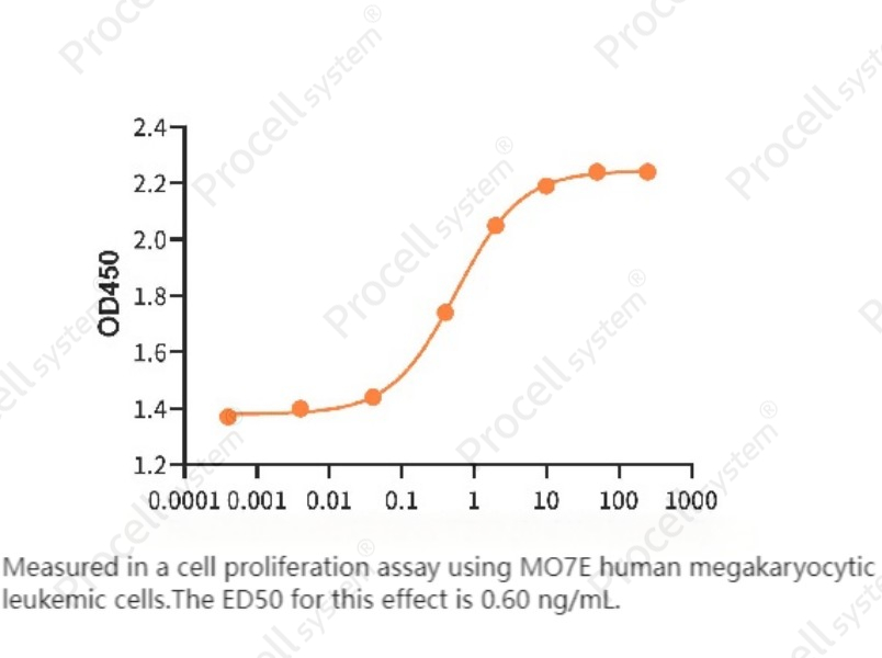 TPO/THPO (N-6His), Mouse, RecombinantTPO/THPO (N-6His), Mouse, Recombinant - 2