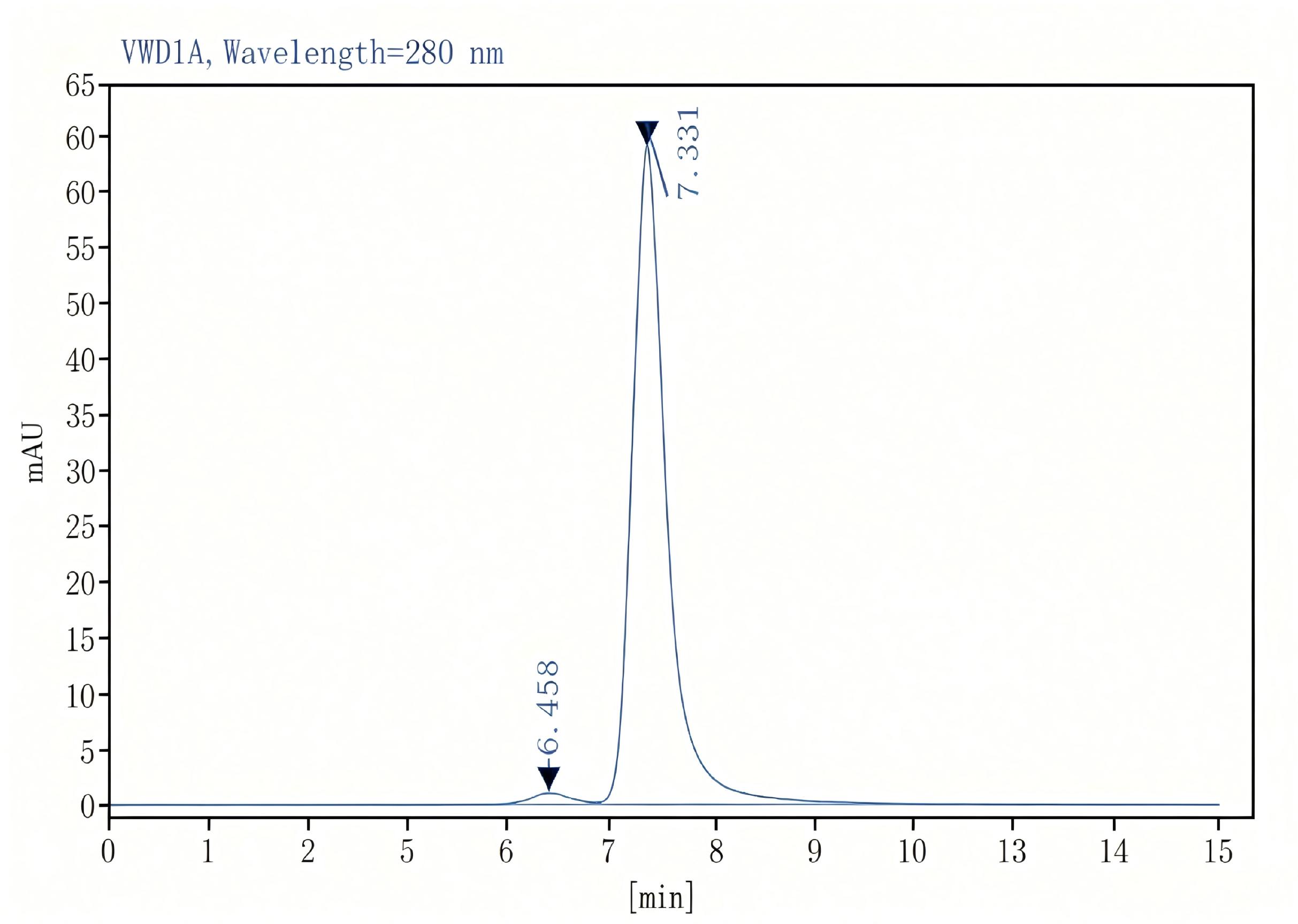 Purified Anti-Mouse CD28 Antibody[37.51], Functional Grade - 2