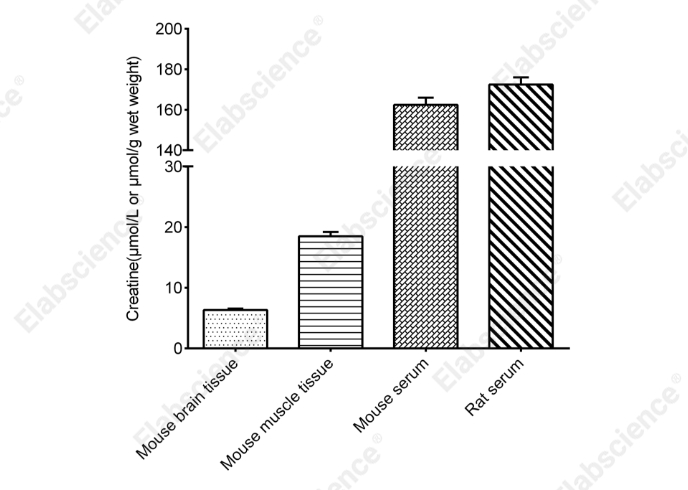 Creatine Colorimetric Assay Kit(Enzyme Method) - 2