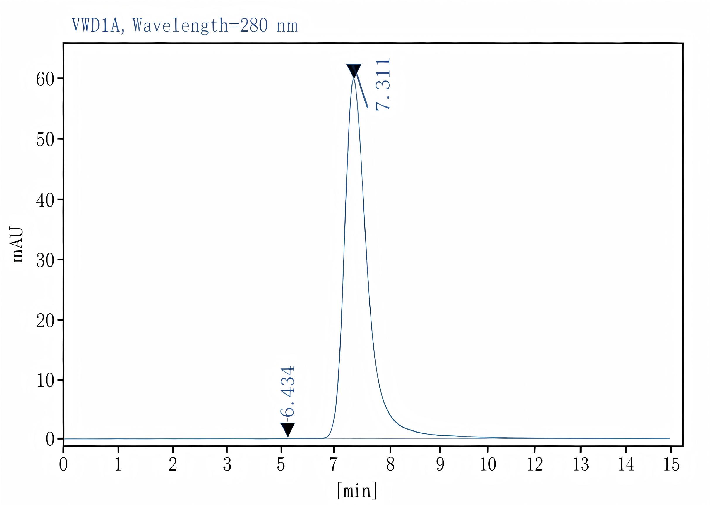 Purified Anti-Mouse CD3 Antibody[17A2], Functional Grade - 2