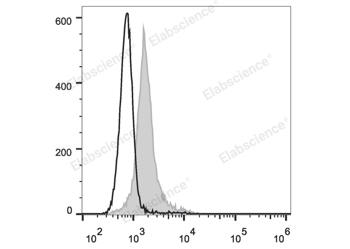 FITC Anti-Mouse CD274/PD-L1 Antibody[10F.9G2]