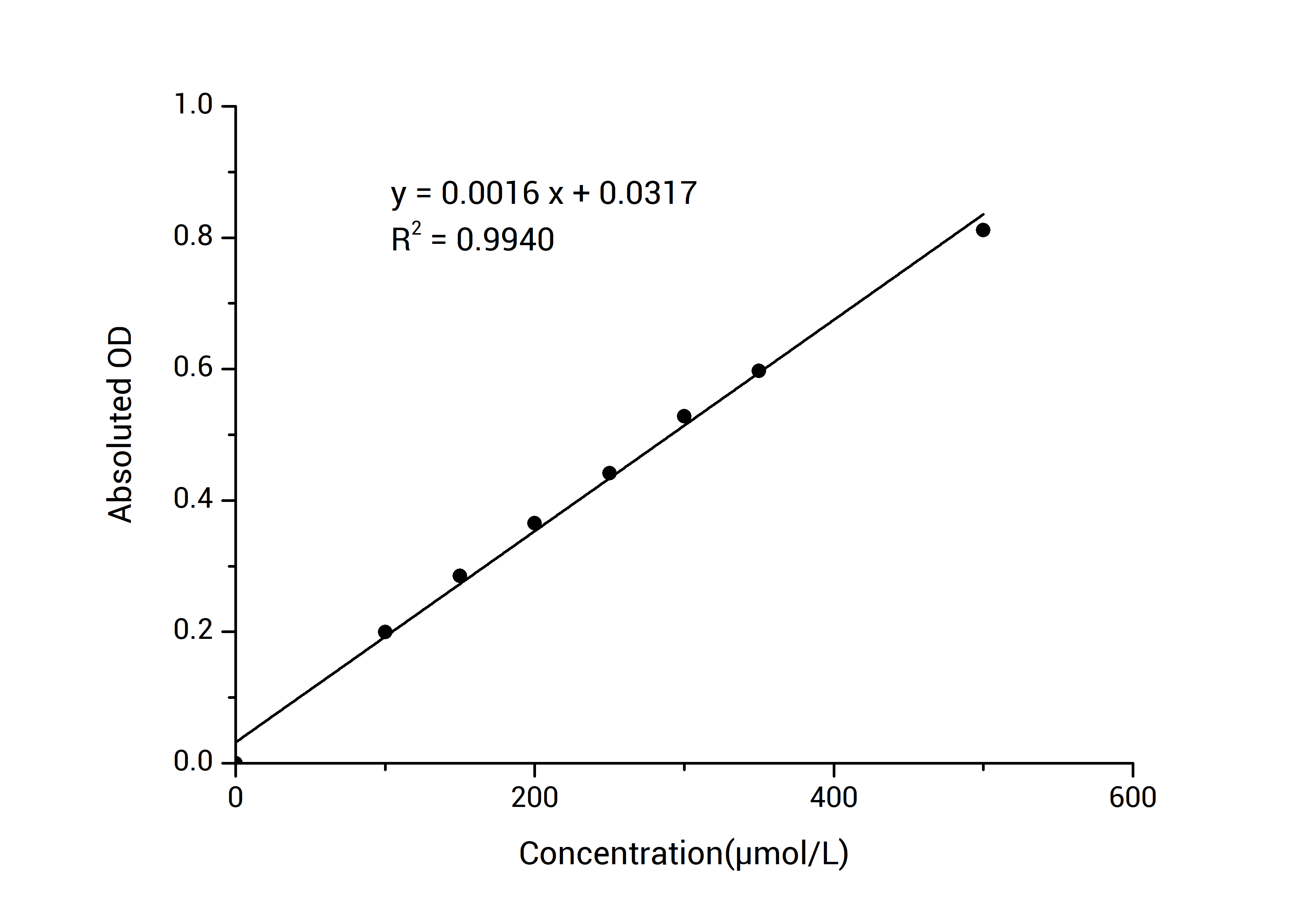 Phytic Acid Colorimetric Assay Kit-searchlist-1