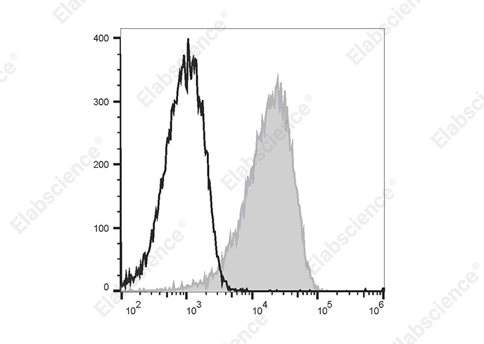 AF/LE Purified Anti-Human CD20 Antibody[2H7]-产品推荐-1