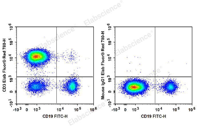 Elab Fluor® Red 780 Anti-Human CD3 Antibody[UCHT1]-1