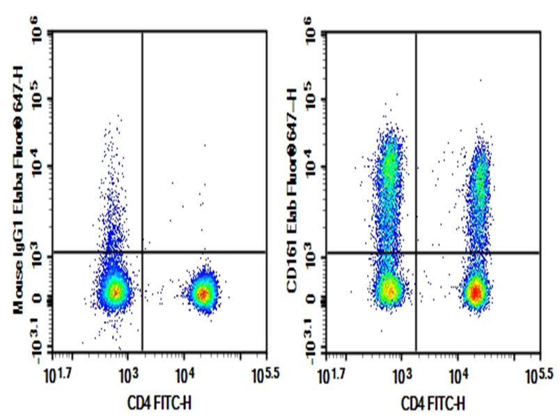 Purified Anti-Human CD161 Antibody[HP-3G10]-1