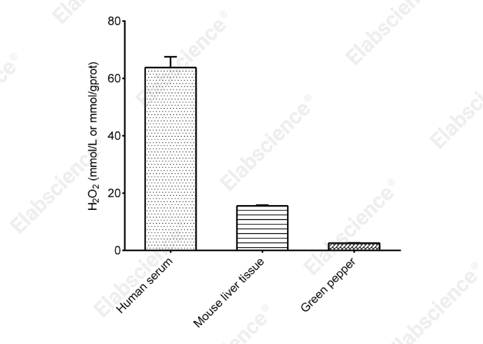Hydrogen Peroxide (H₂O₂) Colorimetric Assay Kit - 2