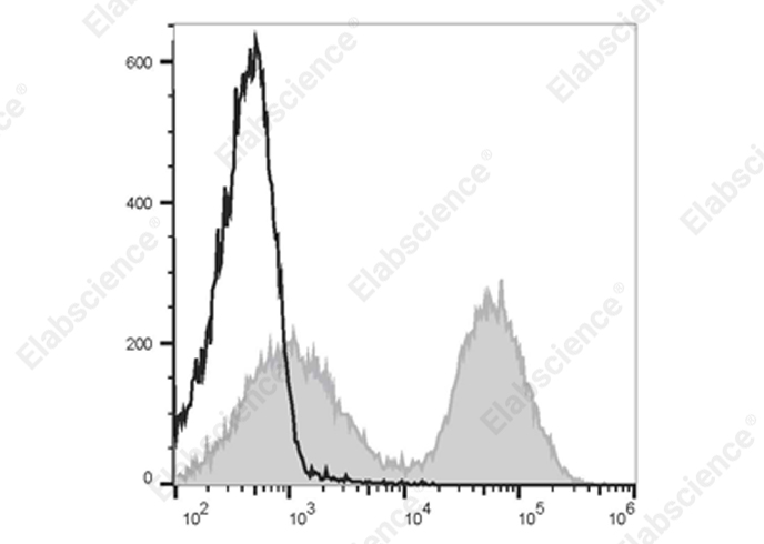 Elab Fluor® 700 Anti-Mouse MHC II (I-A/I-E) Antibody[M5/114]-1