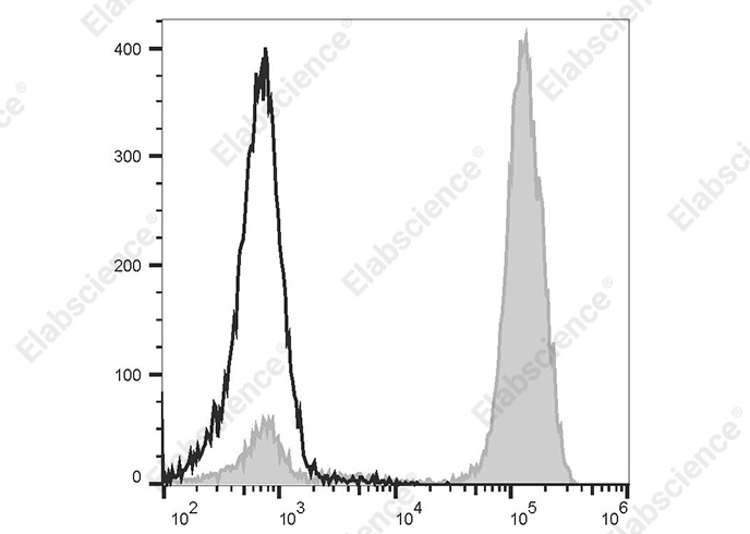 Elab Fluor® 488 Goat Anti-Mouse IgG (H+L) Antibody[Poly1440]-1