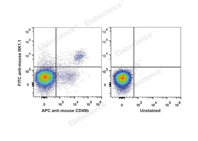 FITC Anti-Mouse CD161/NK1.1 Antibody[PK136]-1