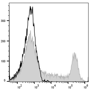APC Anti-Human CD8a Antibody[OKT-8]-1