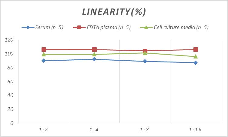 High Sensitivity Rat IL-1β(Interleukin 1 Beta) ELISA Kit-产品推荐-2