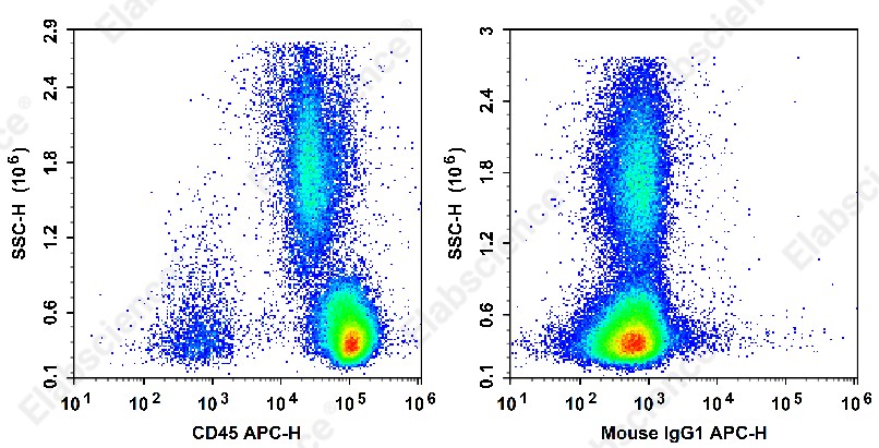 APC Anti-Monkey CD45 Antibody[D058-1283] - 1