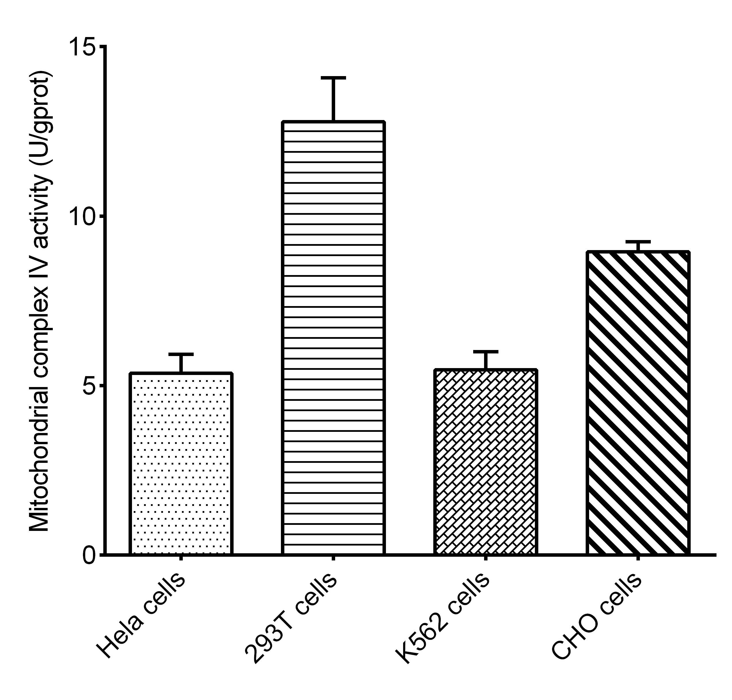 Non-esterified Free Fatty Acids (NEFA/FFA) Colorimetric Assay Kit-产品推荐-1