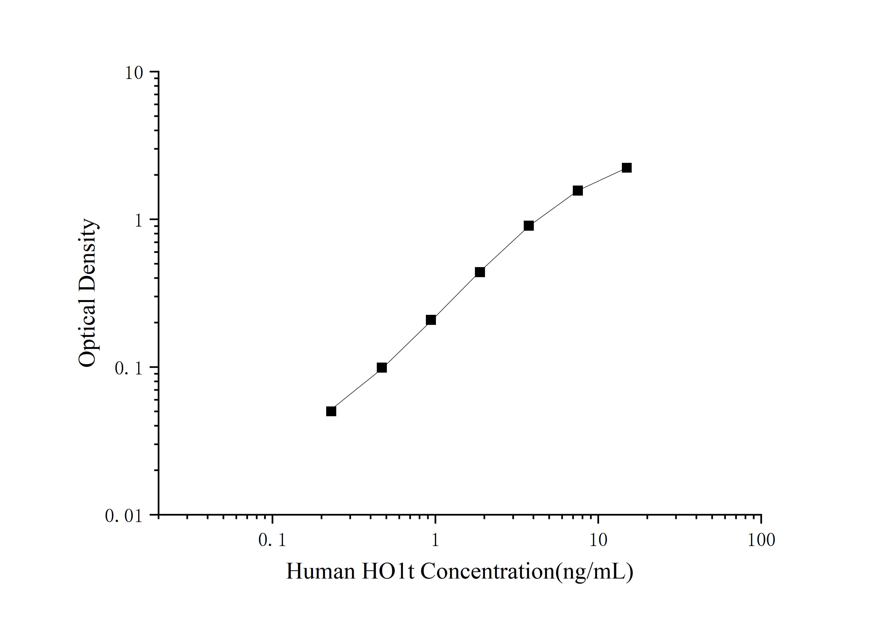 QuicKey Pro Human HO1 (Heme Oxygenase 1) ELISA Kit - 1