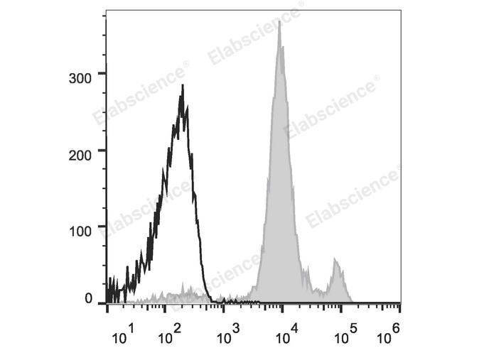 C57BL/6 murine bone marrow cells are stained with Elab Fluor® Violet 450 Anti-Mouse Ly6C Antibody (filled gray histogram). Unstained bone marrow cells (empty black histogram) are used as control.