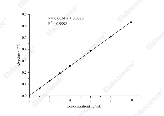 Hydroxyproline (HYP) Colorimetric Assay Kit (Acid Hydrolysis Method) - 1