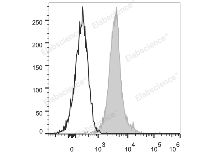 PE Anti-Mouse CD274/PD-L1 Antibody[10F.9G2]