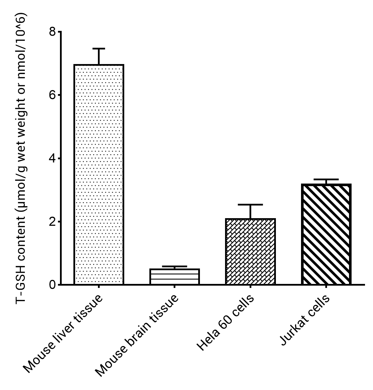 Total Glutathione (T-GSH) And Reduced Glutathione (GSH) Fluorometric Assay Kit - 2