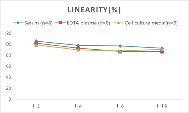 High Sensitivity Mouse IL-1β(Interleukin 1 Beta) ELISA Kit-产品推荐-3