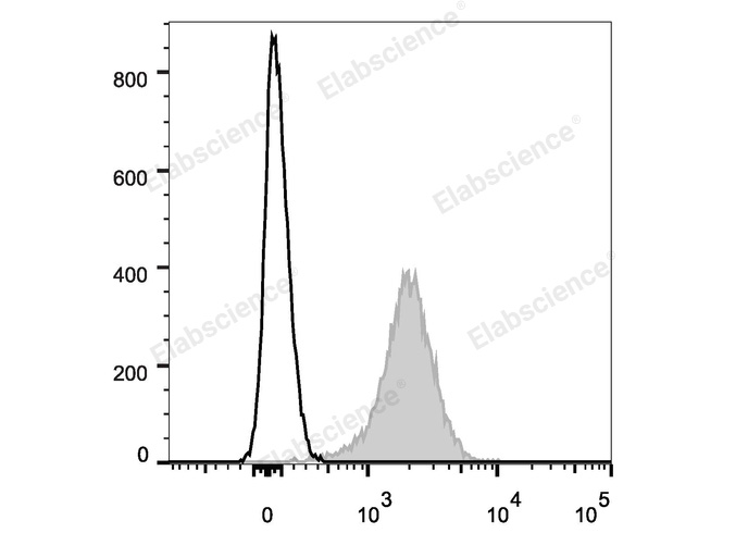 C57BL/6 murine splenocytes are stained with Elab Fluor® Violet 450 Anti-Human/Mouse/Rat CD47 Antibody (filled gray histogram). Unstained splenocytes (empty black histogram) are used as control.