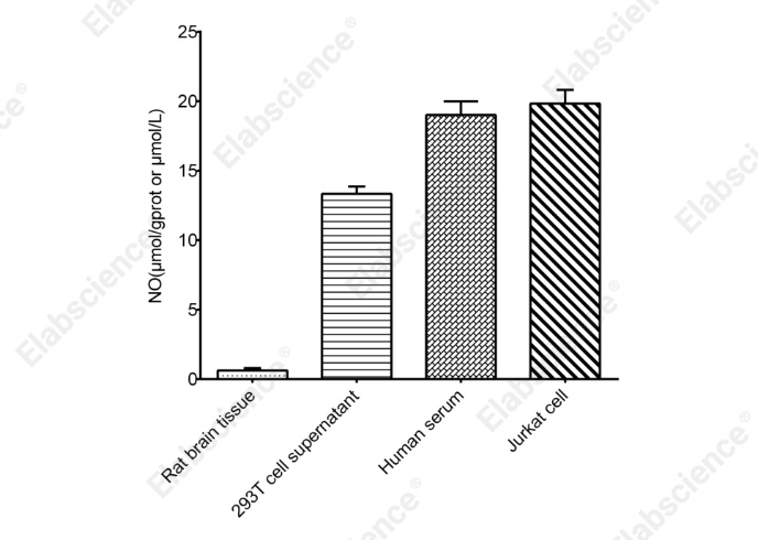 Nitric Oxide (NO) Colorimetric Assay Kit (Nitrate Reductase Method) - 2