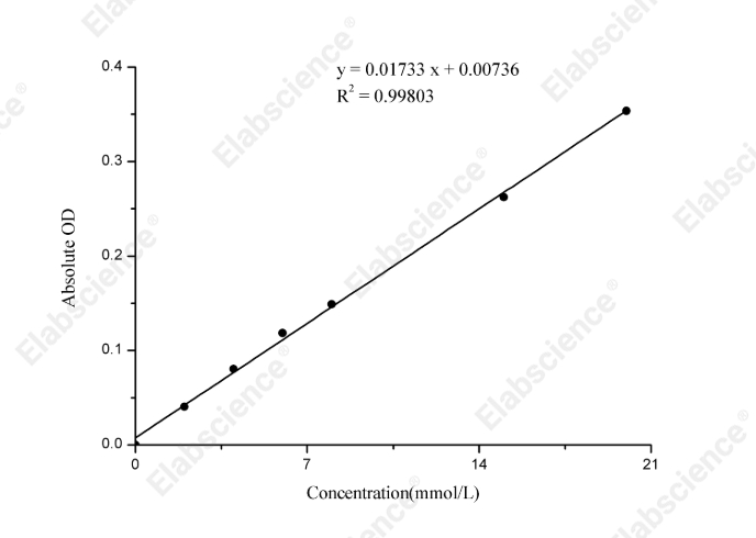 Urea (BUN) Colorimetric Assay Kit (Diacetyl Oxime Method) - 1