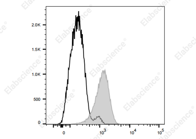 Elab Fluor® Violet 450 Anti-Human CD11c Antibody[BU15]-1