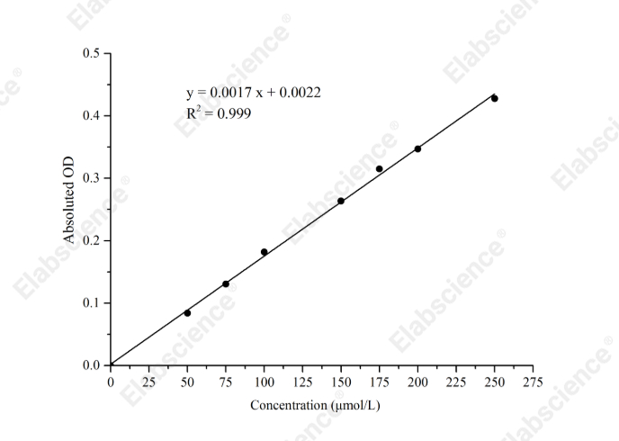 Alcohol Dehydrogenase (ADH) Activity Assay Kit - 1